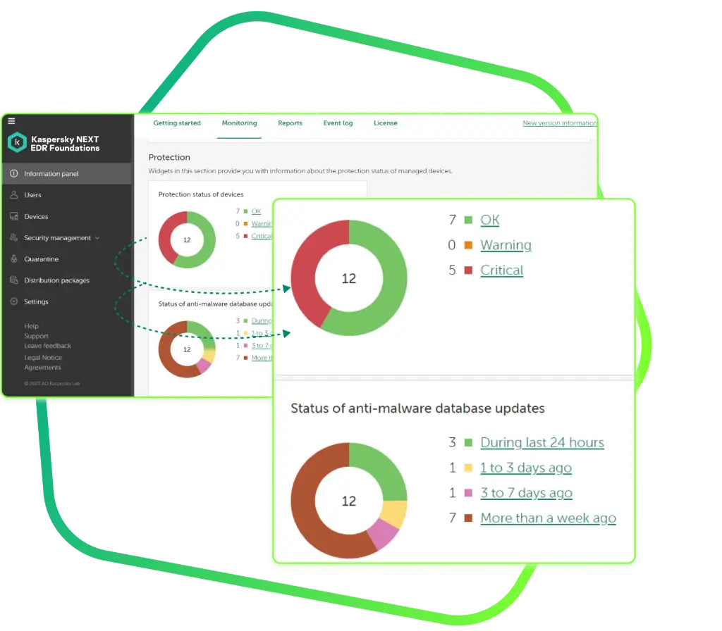 KASPERSKY Next EDR Foundations Base Plus License 3YR